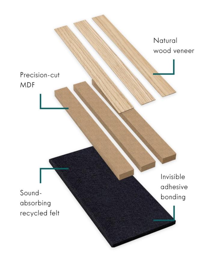 Acoustic Wall Panel โ 25mm, 24โ x 9ft
